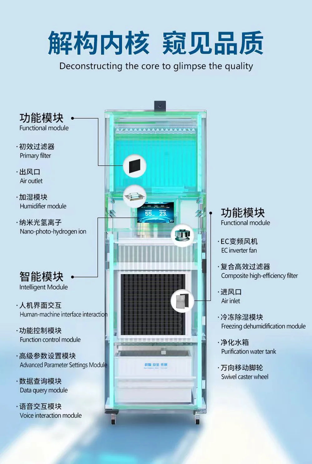 CJS-HP100B | Heritage Climate Preservation & Acid-Removal System